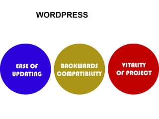 WORDPRESS
 