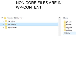 NON CORE FILES ARE IN
WP-CONTENT
 