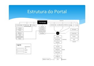 Estrutura do Portal
 