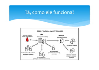 Tá, como ele funciona?
 