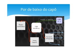 Por de baixo do capô
 