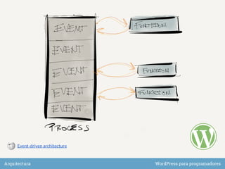 WordPress para programadores | PDF