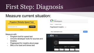 First Step: Diagnosis
Measure current situation:
Measure with:
- Pingdom tool for speed test
- Chrome developer tools for sources and
timeline
- Pagespeed for insights about page
- Blitz.io for load and stress test
 