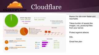 Cloudflare
Makes the site even faster and
reachable.
Takes burden of assets like
images, css, javascript files
from your server.
Protect against attacks
SSL
Great free plan
 