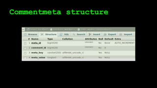 Commentmeta structure
 