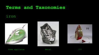 Terms and Taxonomies
iron
??
Home appliance Metal ???
 