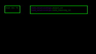 Post ID: 75 term_relationships.object_id
term_relationships.term_taxonomy_id
 