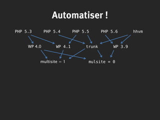 Automatiser !
PHP 5.3 PHP 5.4 PHP 5.5 PHP 5.6 hhvm
WP 4.0 WP 4.1 trunk WP 3.9
multisite = 1 mulsite = 0
 
