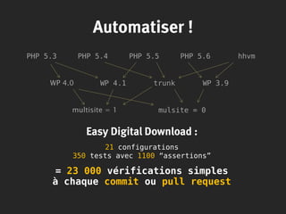 Automatiser !
PHP 5.3 PHP 5.4 PHP 5.5 PHP 5.6 hhvm
WP 4.0 WP 4.1 trunk WP 3.9
multisite = 1 mulsite = 0
Easy Digital Download :
21 configurations
350 tests avec 1100 “assertions”
= 23 000 vérifications simples
à chaque commit ou pull request
 