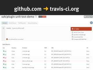 github.com ➜ travis-ci.org
 