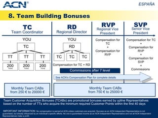 8.  Team Building Bonuses ESPAÑA IMPORTANT INFORMATION:  No compensation is earned at ACN unless customers are acquired. Success as an ACN Independent Representative is not guaranteed, but directly influenced by an individual’s specific efforts. No one is guaranteed income as an ACN Independent Representative and not all ACN Independent Representatives make a profit. Team Customer Acquisition Bonuses (TCABs) are promotional bonuses earned by upline Representatives based on the number of TTs who acquire the minimum required Customer Points within the first 40 days Commissions after 7 level Monthly Team CABs from 250 € to 20000 € Team Coordinator TC TC TT TT 200  Points YOU TT 200  Points 200  Points Regional Vice President RVP Compensation for TC + Compensation for RVP Senior Vice President SVP Compensation for TC + Compensation for RVP + Compensation for SVP + Commissions  ® Regional Director RD RD TC TC TC YOU Compensation for TC + RD See ACN’s Compensation Plan for complete details Monthly Team CABs from 750 € to 25000 € 
