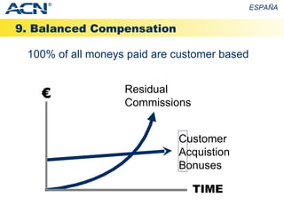 9. Balanced Compensation ESPAÑA Residual Commissions € 100% of all moneys paid are customer based TIME ® Customer Acquistion Bonuses 