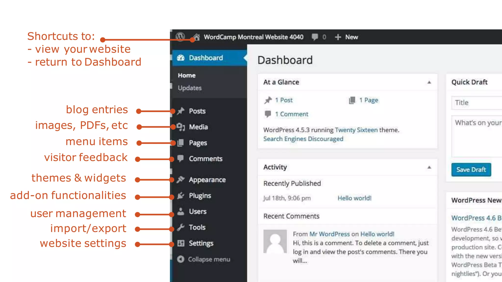 Shortcuts to:
- view your website
- return to Dashboard
blog entries
images, PDFs, etc
menu items
visitor feedback
themes & widgets
add-on functionalities
user management
import/export
website settings
 