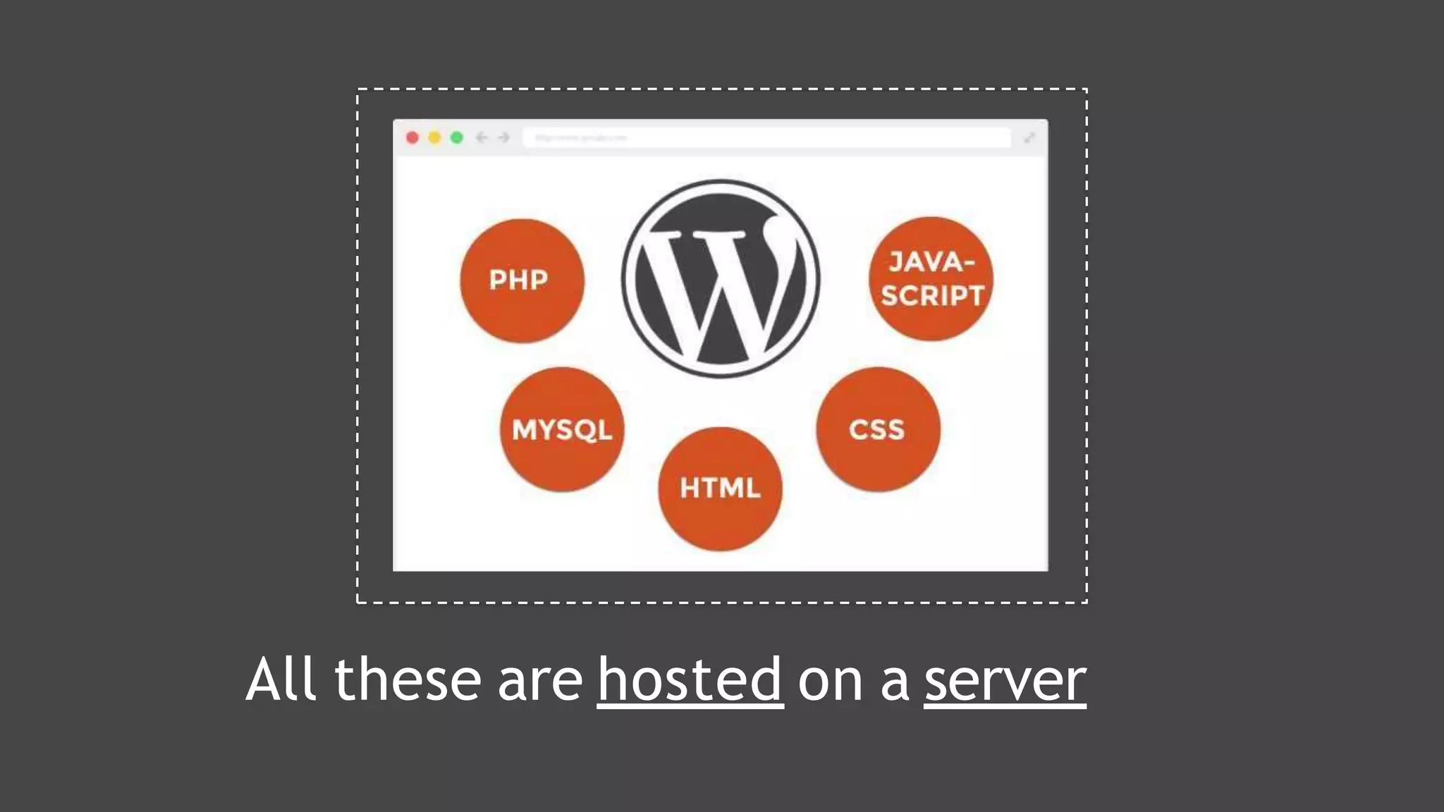 All these are hosted on a server
 