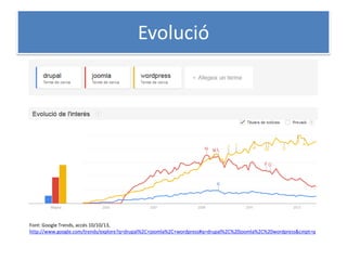 Evolució
Font: Google Trends, accés 10/10/13,
http://www.google.com/trends/explore?q=drupal%2C+joomla%2C+wordpress#q=drupal%2C%20joomla%2C%20wordpress&cmpt=q
 