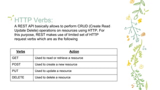 Word press rest api sudarshan shrestha | PPT