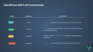 WORDPRESS_REST_API_WORDPRESS_REST_API.pdf
