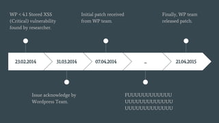 23.02.2014
WP < 4.1 Stored XSS
(Critical) vulnerability
found by researcher.
31.03.2014
Issue acknowledge by
Wordpress Team.
07.04.2014
Initial patch received
from WP team.
...
FUUUUUUUUUUUU
UUUUUUUUUUUUU
UUUUUUUUUUUUU
21.04.2015
Finally, WP team
released patch.
 