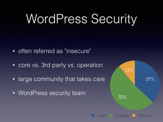WordPress Security
• often referred as "insecure"
• core vs. 3rd party vs. operation
• large community that takes care
• WordPress security team
11%
52%
37%
Core PlugIns Themes
 