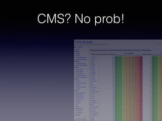 CMS? No prob!
 