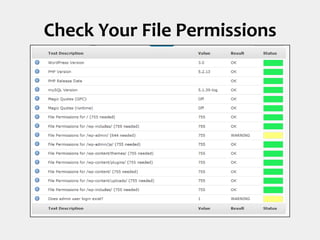 Check Your File Permissions