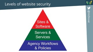 @VicDrover
Levels of website security
 