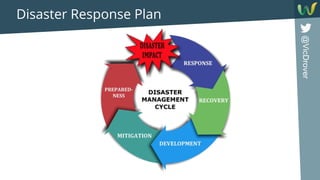 @VicDrover
Disaster Response Plan
 