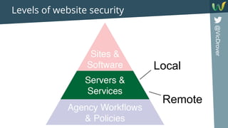 @VicDrover
Levels of website security
Local
Remote
 