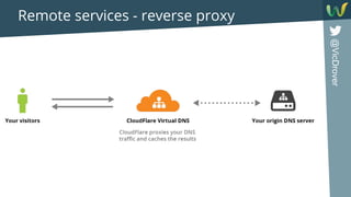 @VicDrover
Remote services - reverse proxy
 