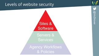 @VicDrover
Levels of website security
 