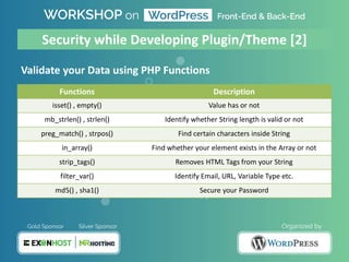 Validate your Data using PHP Functions
Security while Developing Plugin/Theme [2]
Functions Description
isset() , empty() Value has or not
mb_strlen() , strlen() Identify whether String length is valid or not
preg_match() , strpos() Find certain characters inside String
in_array() Find whether your element exists in the Array or not
strip_tags() Removes HTML Tags from your String
filter_var() Identify Email, URL, Variable Type etc.
md5() , sha1() Secure your Password
 