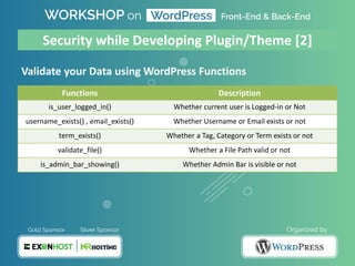 Validate your Data using WordPress Functions
Security while Developing Plugin/Theme [2]
Functions Description
is_user_logged_in() Whether current user is Logged-in or Not
username_exists() , email_exists() Whether Username or Email exists or not
term_exists() Whether a Tag, Category or Term exists or not
validate_file() Whether a File Path valid or not
is_admin_bar_showing() Whether Admin Bar is visible or not
 