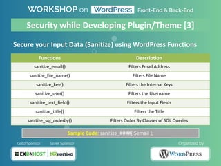 Secure your Input Data (Sanitize) using WordPress Functions
Security while Developing Plugin/Theme [3]
Functions Description
sanitize_email() Filters Email Address
sanitize_file_name() Filters File Name
sanitize_key() Filters the Internal Keys
sanitize_user() Filters the Username
sanitize_text_field() Filters the Input Fields
sanitize_title() Filters the Title
sanitize_sql_orderby() Filters Order By Clauses of SQL Queries
Sample Code: sanitize_####( $email );
 