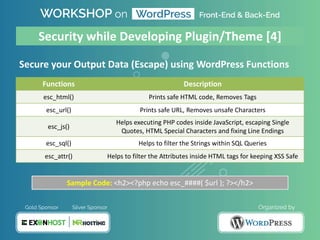 Secure your Output Data (Escape) using WordPress Functions
Security while Developing Plugin/Theme [4]
Functions Description
esc_html() Prints safe HTML code, Removes Tags
esc_url() Prints safe URL, Removes unsafe Characters
esc_js()
Helps executing PHP codes inside JavaScript, escaping Single
Quotes, HTML Special Characters and fixing Line Endings
esc_sql() Helps to filter the Strings within SQL Queries
esc_attr() Helps to filter the Attributes inside HTML tags for keeping XSS Safe
Sample Code: <h2><?php echo esc_####( $url ); ?></h2>
 