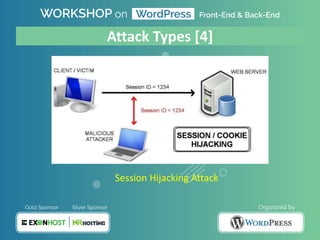 Session Hijacking Attack
Attack Types [4]
 