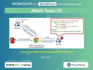 Cross Site Reference Forgery (CSRF) Attack
Attack Types [5]
And more…
 