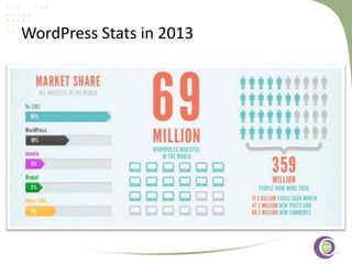 ‹#›
WordPress Stats in 2013
 