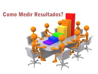 Como Medir Resultados?
 