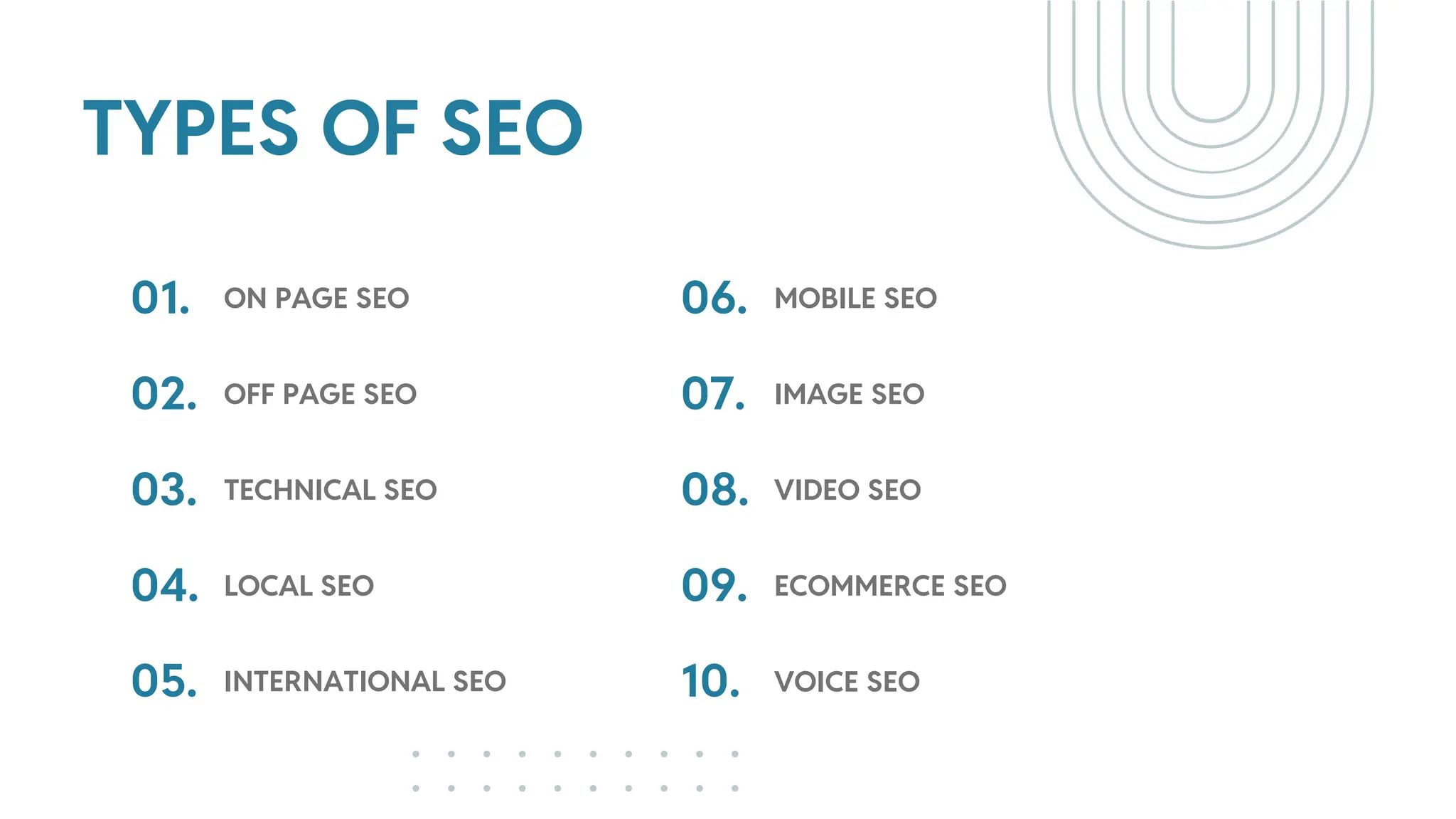 TYPES OF SEO
01.
02.
ON PAGE SEO
OFF PAGE SEO
03. TECHNICAL SEO
04.
05.
LOCAL SEO
INTERNATIONAL SEO
06.
07.
MOBILE SEO
IMAGE SEO
08. VIDEO SEO
09.
10.
ECOMMERCE SEO
VOICE SEO
 