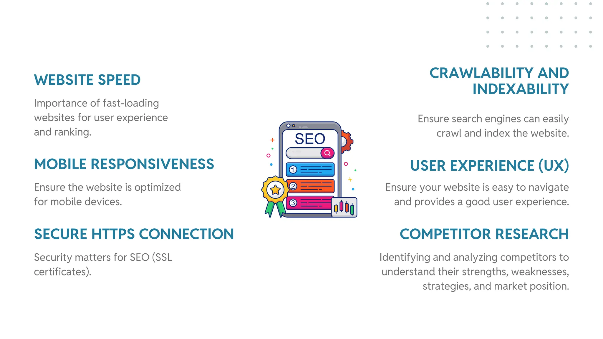 WEBSITE SPEED CRAWLABILITY AND
INDEXABILITY
MOBILE RESPONSIVENESS
SECURE HTTPS CONNECTION
USER EXPERIENCE (UX)
COMPETITOR RESEARCH
Importance of fast-loading
websites for user experience
and ranking.
Ensure search engines can easily
crawl and index the website.
Ensure the website is optimized
for mobile devices.
Security matters for SEO (SSL
certificates).
Ensure your website is easy to navigate
and provides a good user experience.
Identifying and analyzing competitors to
understand their strengths, weaknesses,
strategies, and market position.
 