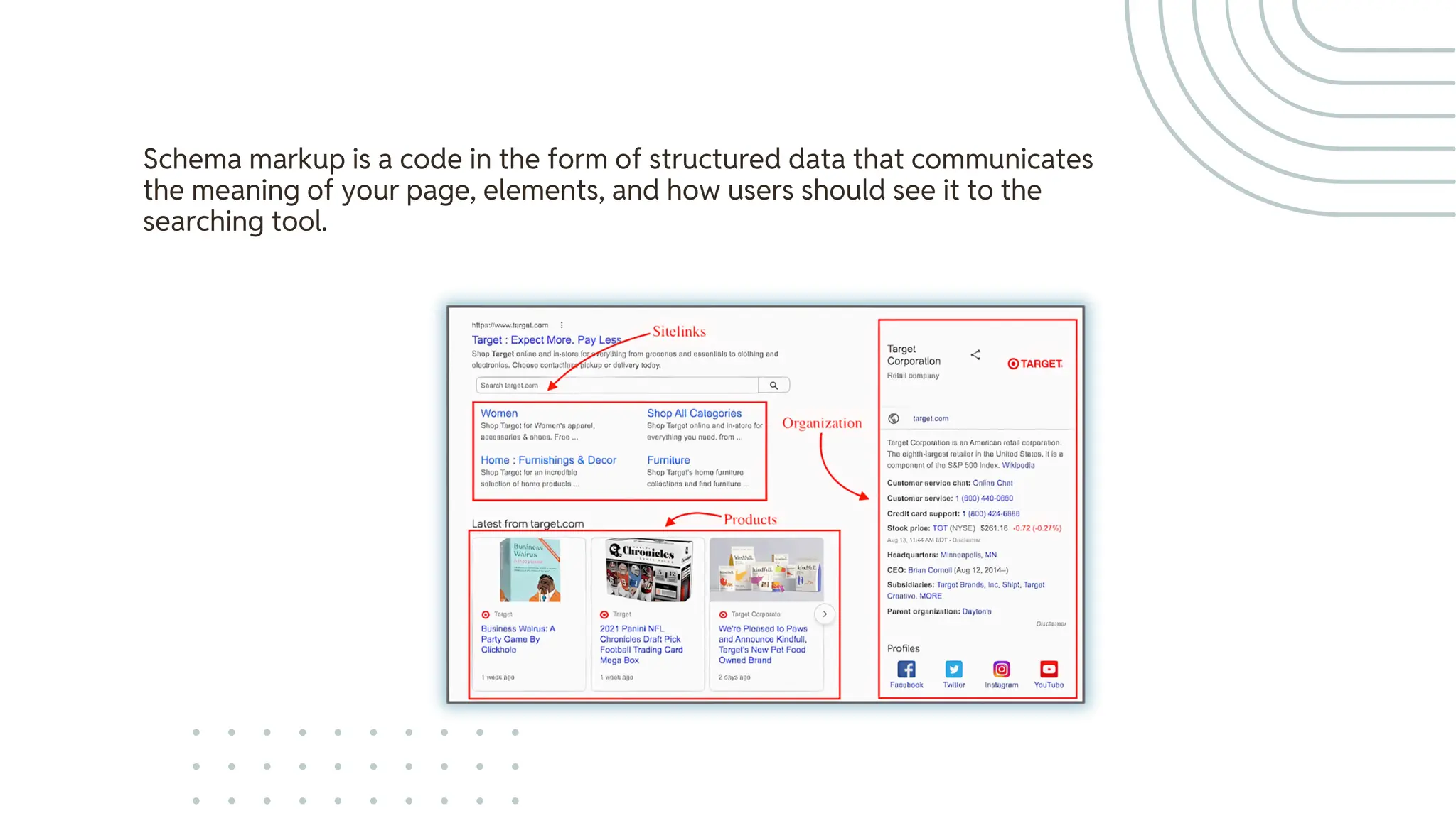 Schema markup is a code in the form of structured data that communicates
the meaning of your page, elements, and how users should see it to the
searching tool.
 