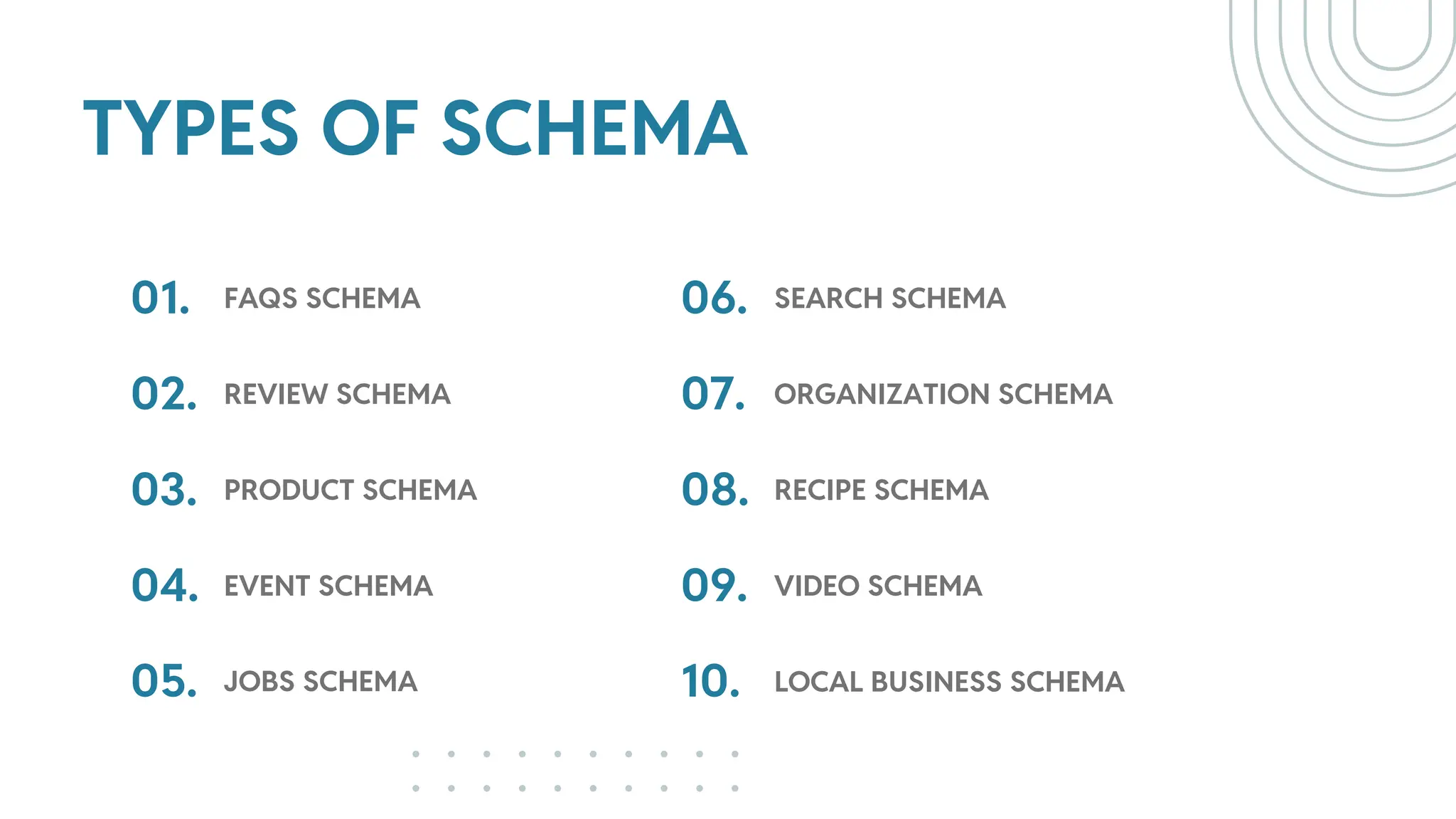 TYPES OF SCHEMA
01.
02.
FAQS SCHEMA
REVIEW SCHEMA
03. PRODUCT SCHEMA
04.
05.
EVENT SCHEMA
JOBS SCHEMA
06.
07.
SEARCH SCHEMA
ORGANIZATION SCHEMA
08. RECIPE SCHEMA
09.
10.
VIDEO SCHEMA
LOCAL BUSINESS SCHEMA
 