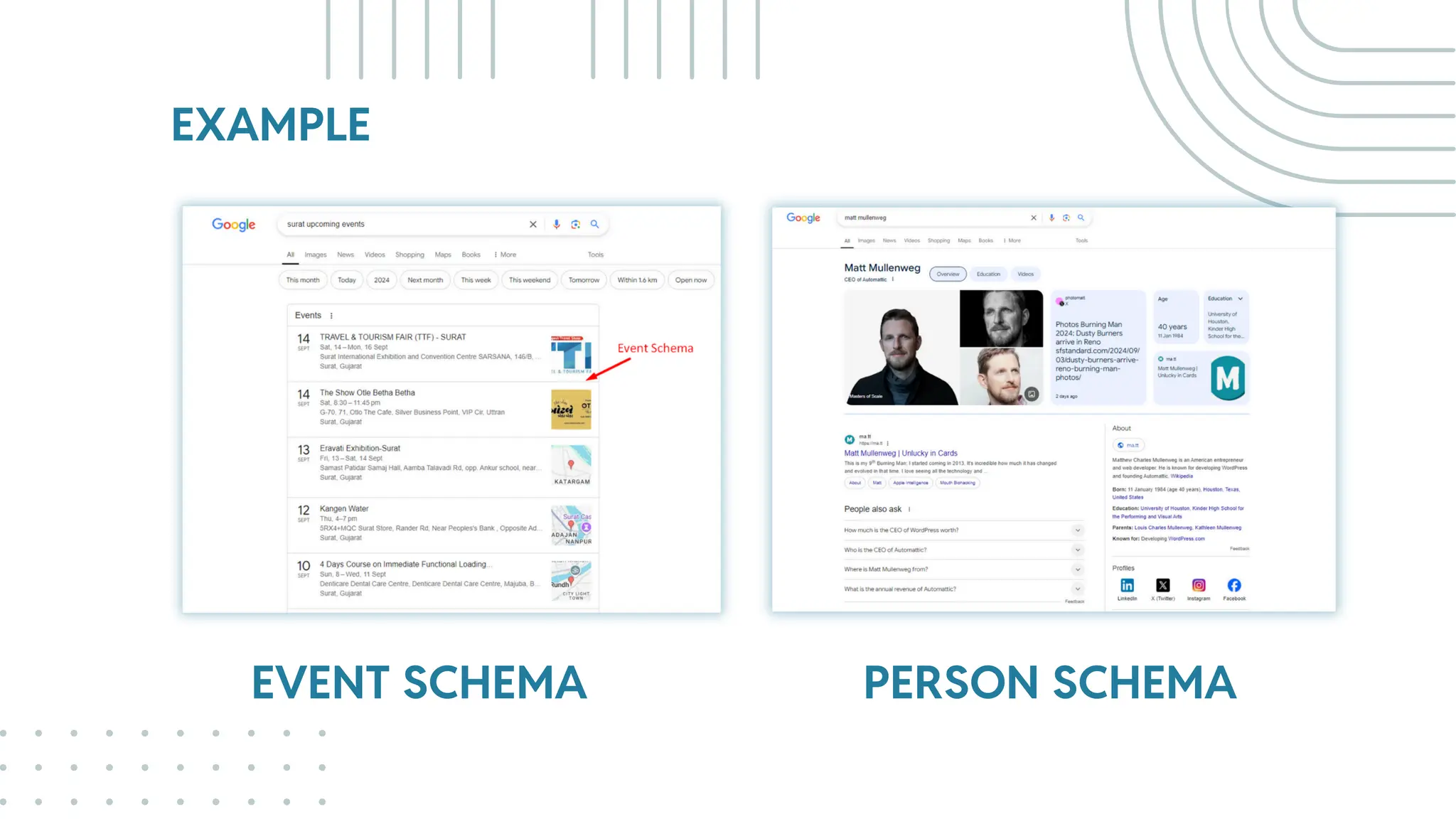 EXAMPLE
EVENT SCHEMA PERSON SCHEMA
 