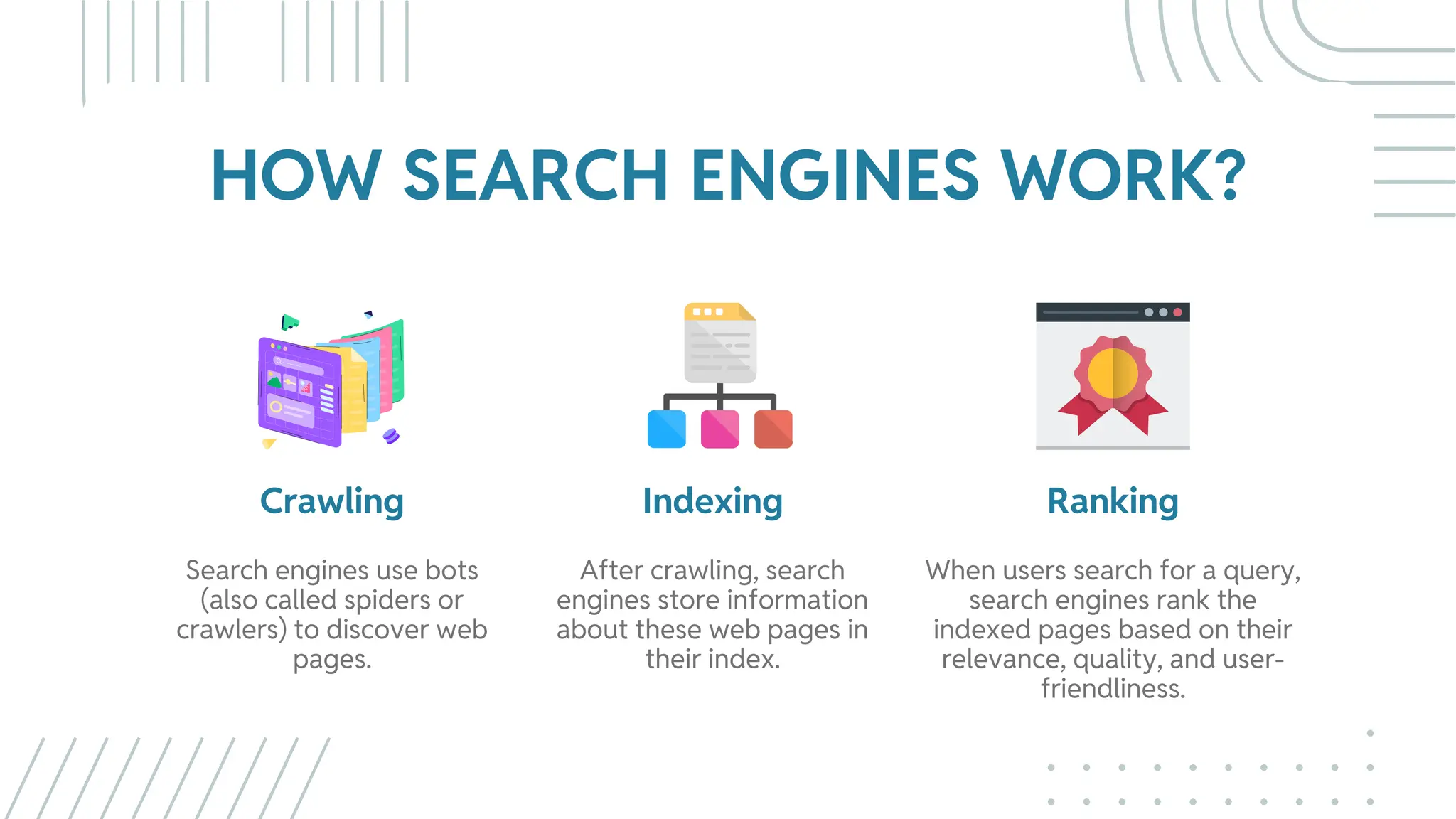 HOW SEARCH ENGINES WORK?
Crawling
Search engines use bots
(also called spiders or
crawlers) to discover web
pages.
Indexing
After crawling, search
engines store information
about these web pages in
their index.
Ranking
When users search for a query,
search engines rank the
indexed pages based on their
relevance, quality, and user-
friendliness.
 