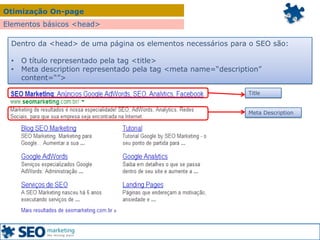 Otimização On-page
Elementos básicos <head>
Dentro da <head> de uma página os elementos necessários para o SEO são:
• O título representado pela tag <title>
• Meta description representado pela tag <meta name=“description”
content=“”>
Title
Meta Description
 