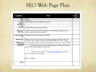 SEO Web Page Plan
 