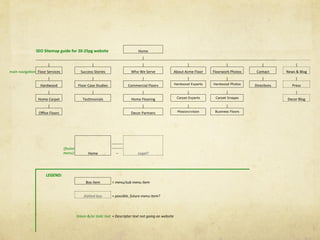 SEO	
  Sitemap	
  guide	
  for	
  20-­‐25pg	
  website	
   Home	
  
	
  	
   	
  	
   |	
   	
  	
   	
  	
   	
  	
   	
  	
   	
  	
   	
  	
   	
  	
   	
  	
  
|	
   	
  	
   |	
   |	
   |	
   |	
   |	
   |	
  
main	
  naviga,on	
   Floor	
  Services	
   Success	
  Stories	
   Who	
  We	
  Serve	
   About	
  Acme	
  Floor	
   Floorwork	
  Photos	
   Contact	
   News	
  &	
  Blog	
  
|	
   |	
   |	
   |	
   |	
   |	
   |	
  
Hardwood	
   Floor	
  Case	
  Studies	
   Commercial	
  Floors	
   Hardwood Experts Hardwood Photos Direc,ons	
   Press	
  
|	
   |	
   |	
   |	
   |	
   |	
  
Home	
  Carpet	
   Tes,monials	
   Home	
  Flooring	
   Carpet Experts Carpet Images Decor	
  Blog	
  
|	
   |	
   |	
   |	
  
Oﬃce	
  Floors	
   Decor	
  Partners	
   Mission/vision Business Floors
(footer	
  
menu):	
   Home	
  
-­‐-­‐-­‐-­‐-­‐-­‐-­‐-­‐-­‐
-­‐-­‐-­‐-­‐-­‐-­‐-­‐-­‐-­‐
-­‐-­‐	
   Legal?	
  
LEGEND:	
   	
  	
   	
  	
   	
  	
   	
  	
   	
  	
   	
  	
   	
  	
   	
  	
   	
  	
  
	
  	
   Box	
  item	
   	
  =	
  menu/sub	
  menu	
  item	
  
	
  	
  
	
  	
   Do.ed	
  box	
   	
  =	
  possible,	
  future	
  menu	
  item?	
  
	
  	
  
	
  	
   Green	
  &/or	
  italic	
  text	
  	
  =	
  Descripter	
  text	
  not	
  going	
  on	
  website	
  
	
  	
  
	
  	
  
 