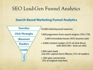 SEO Lead-Gen Funnel Analytics
 