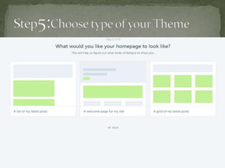 Blog Creation and Posting by Amaan Saifi