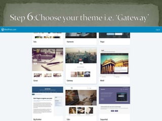 Blog Creation and Posting by Amaan Saifi